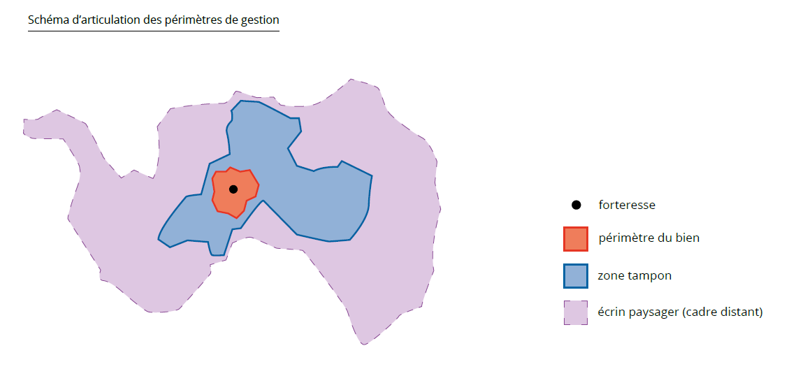 1-Perimetres de gestion schéma représentant le périmètre de gestion des Forteresses Royales